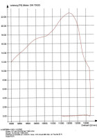 Impianto di scarico SCR Corse Racing Line 70 Impianto di scarico SCR Corse Racing Line 70